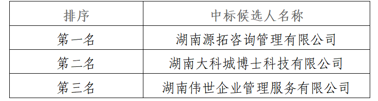 12567847a48d6dc5bd6dae305ec6911e69e72388833d2 中标布告1.png